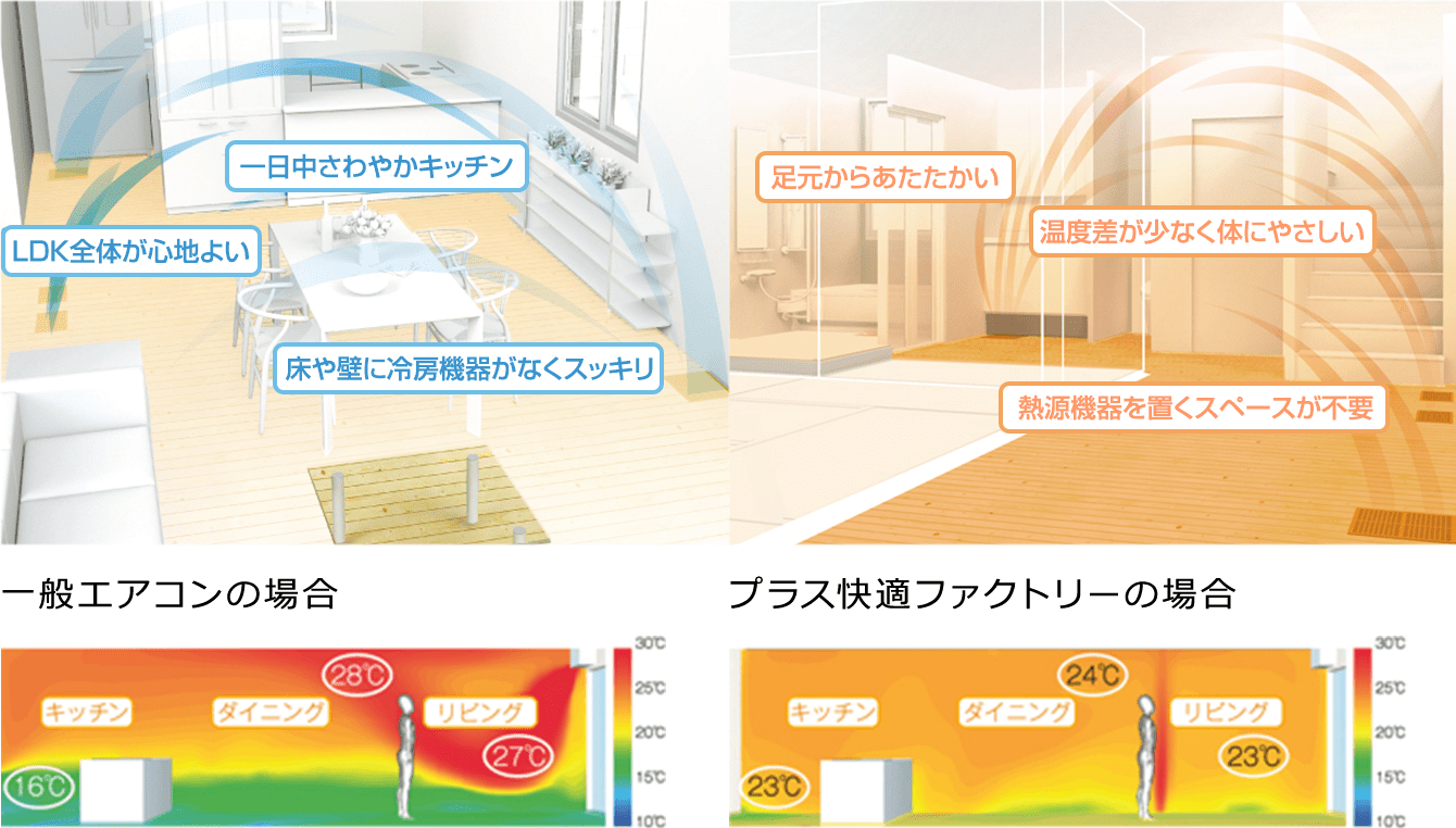 リフォームプランの例 After