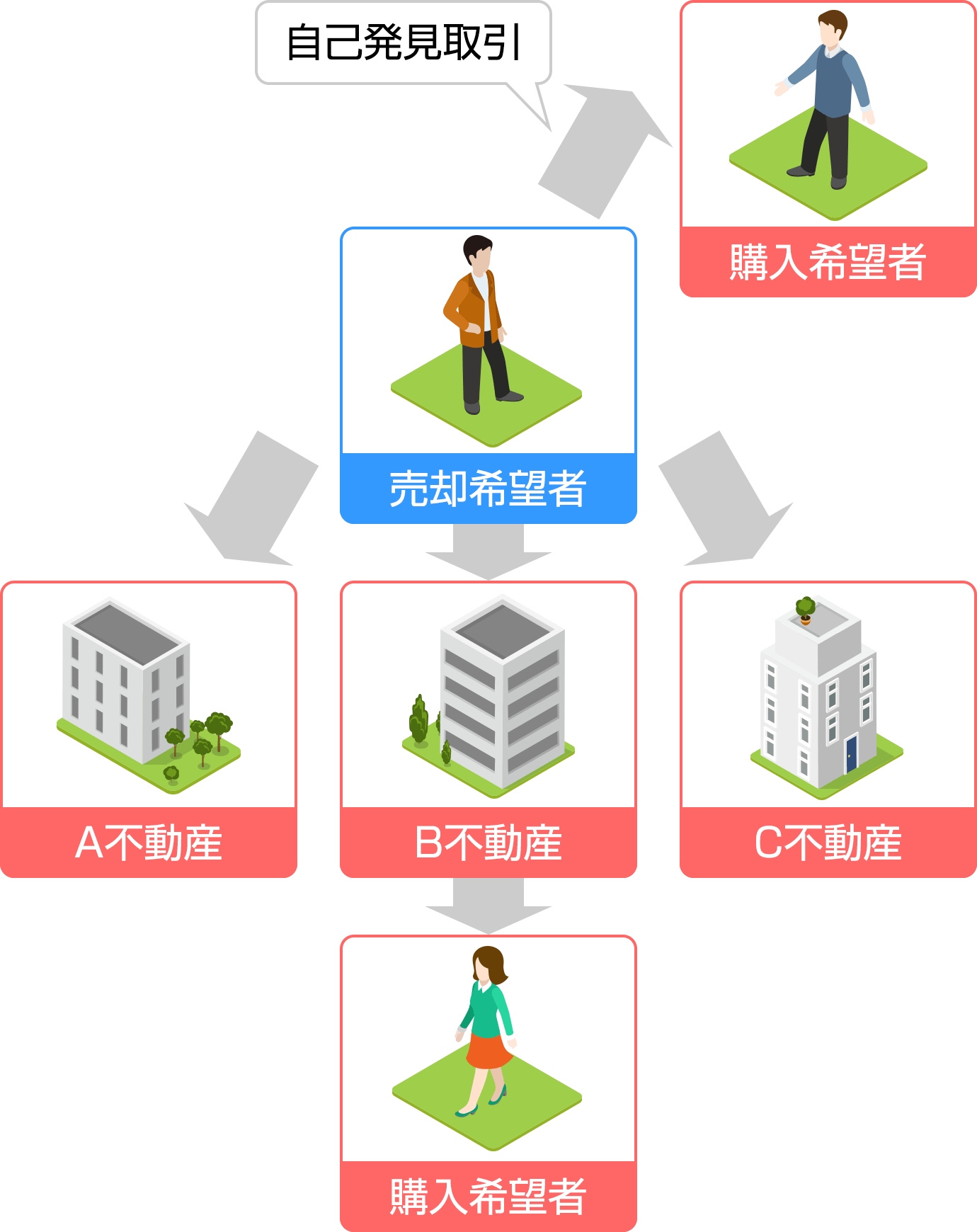 一般媒介契約