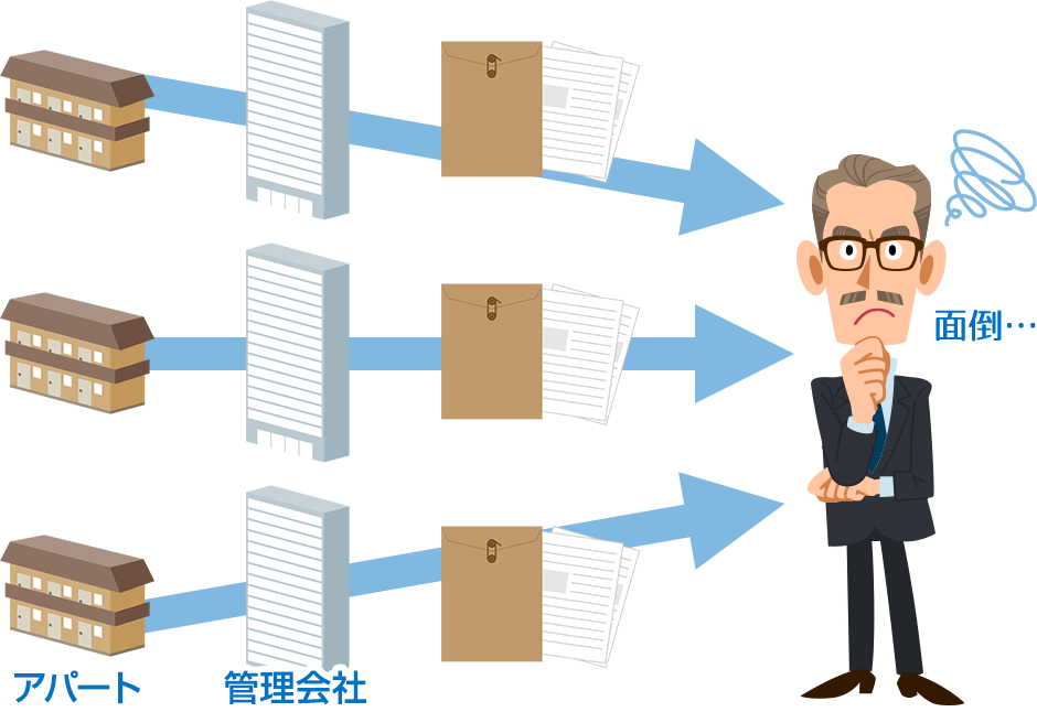 「おまとめ」管理 ビフォー