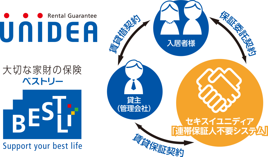 グループ会社